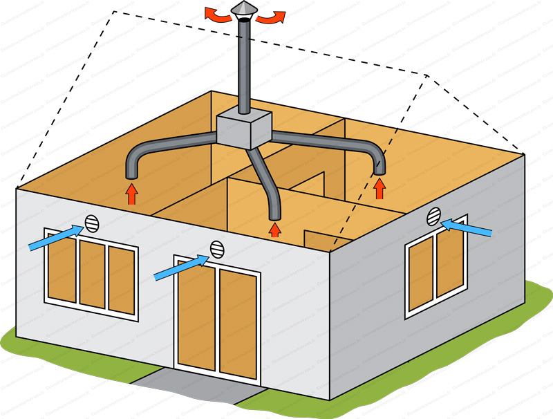 Installateur de VMC VMI Fumel